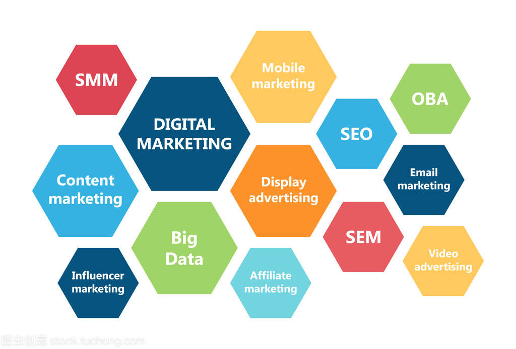 數字營銷理念與互聯網銷售的融合